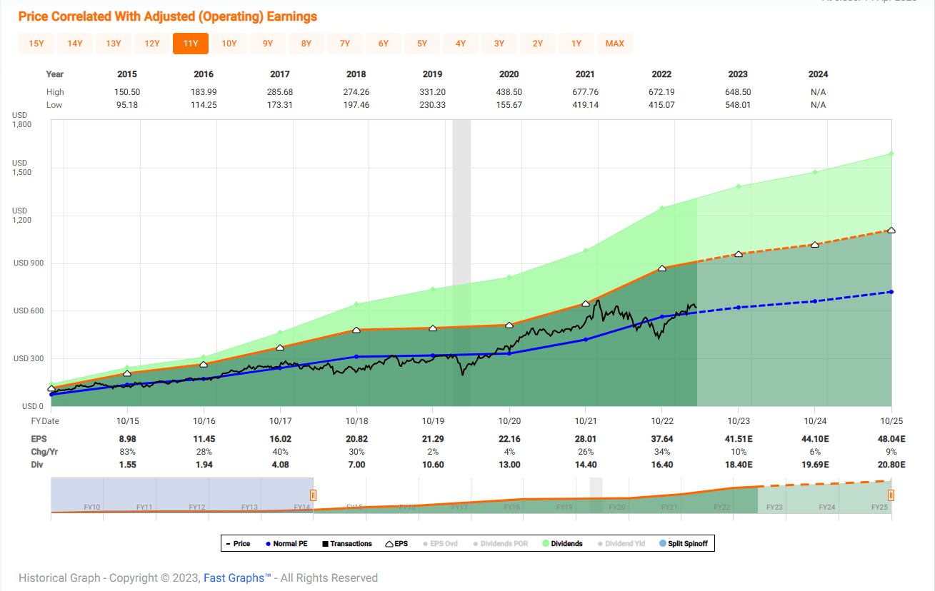 Broadcom Stock: A Dividend Growth Dream (NASDAQ:AVGO) | Seeking Alpha