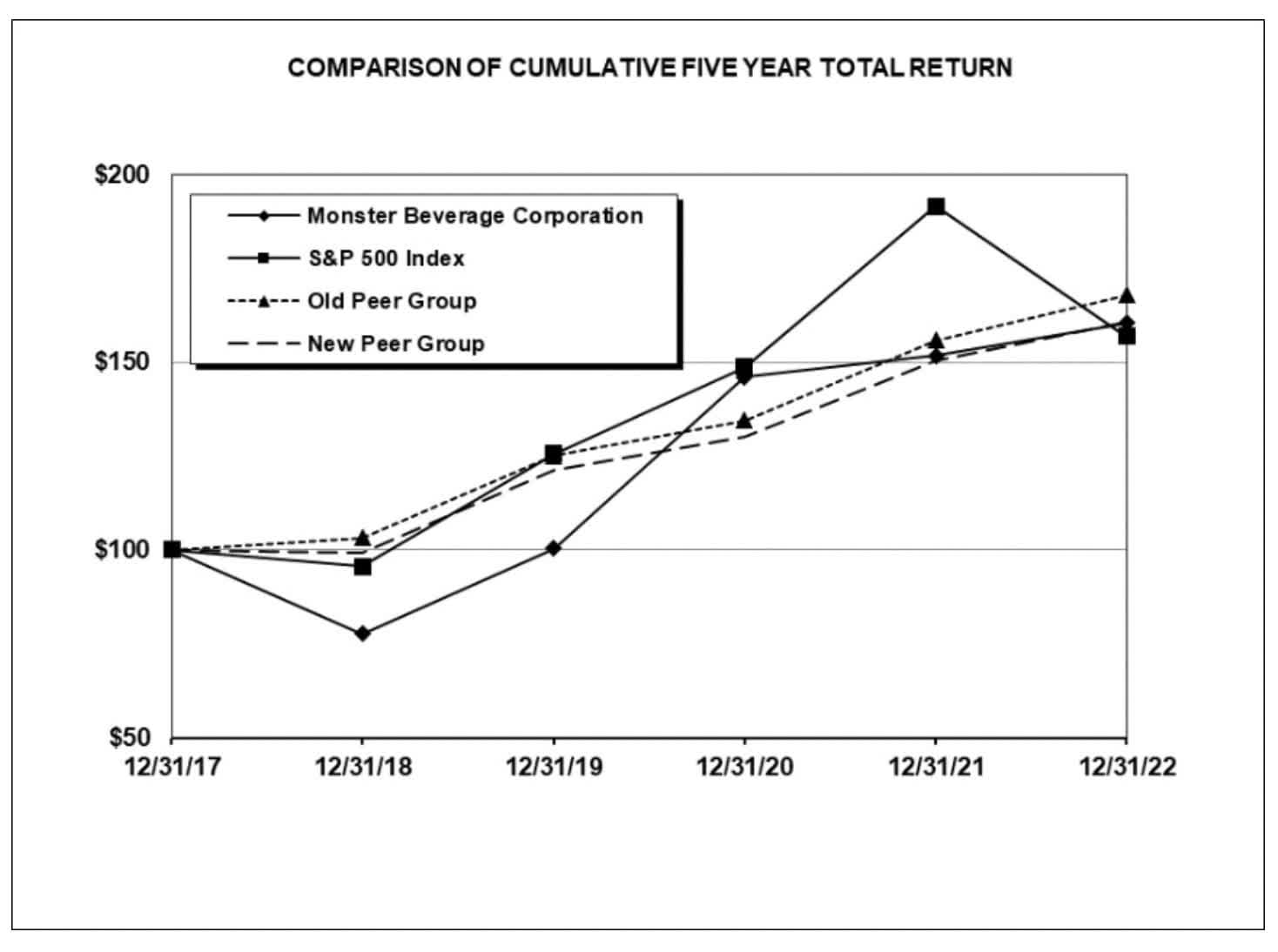 Monster beverage stock from great to good nasdaq mnst seeking alpha
