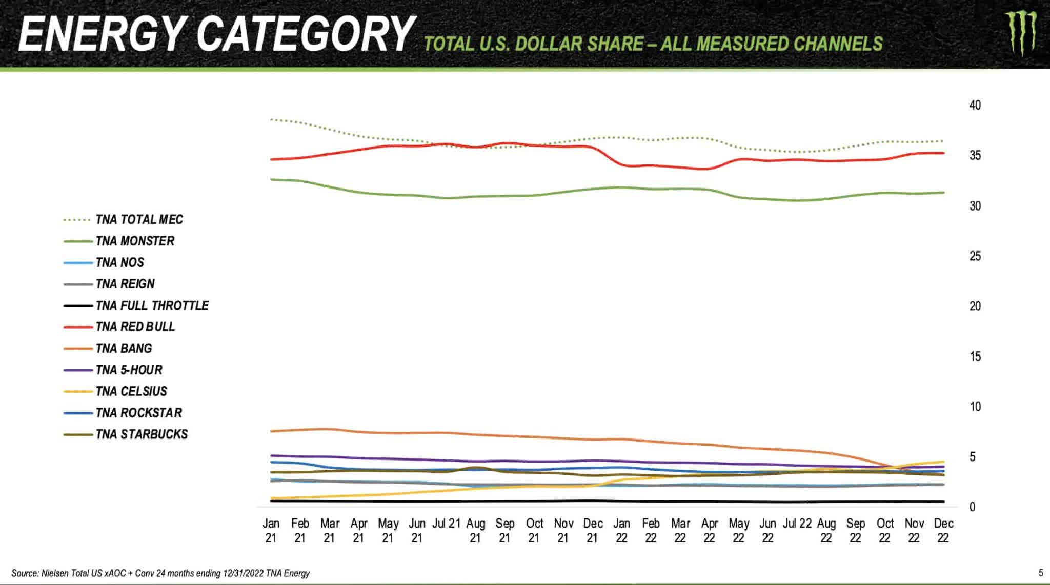 Monster beverage stock from great to good nasdaq mnst seeking alpha