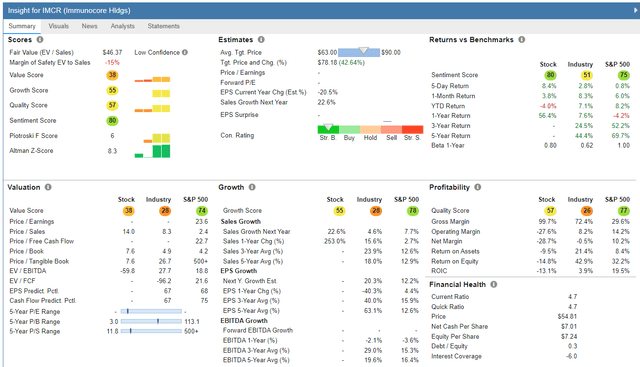 IMCR report