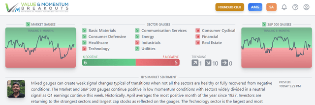 Momentum Gauge dashboard