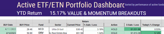 ETF return YTD