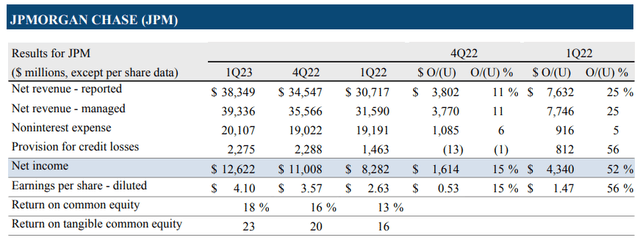 Source: JPMorgan