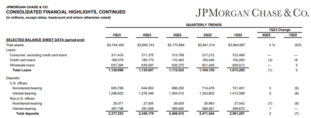 Source: JPMorgan