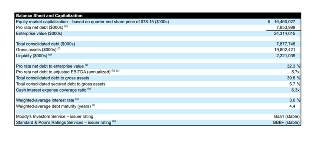High Liquidity