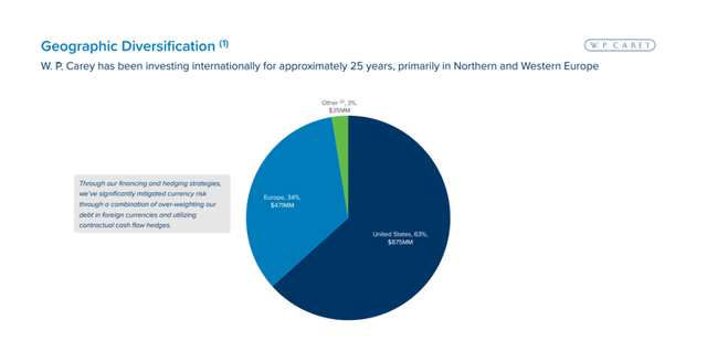 Geographic Diversification