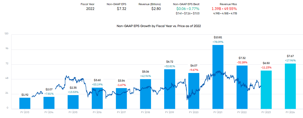 OneMain Holdings: A Tempting 10%+ Yield With Dividend Growth (NYSE:OMF ...