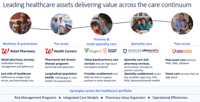 Walgreen US Healthcare Segment Portfolio