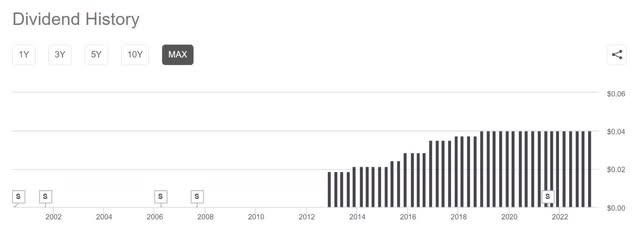 nvda dividend history