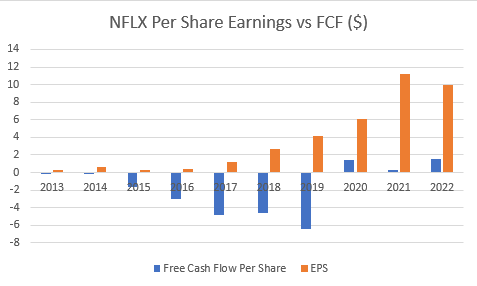 NFLX FCF and EPS