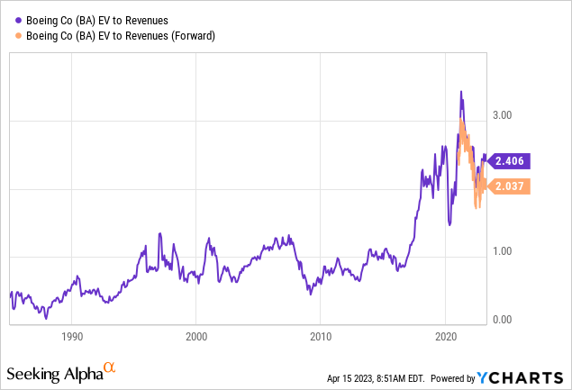 Boeing Stock: Run, Run For The Hills (NYSE:BA) | Seeking Alpha