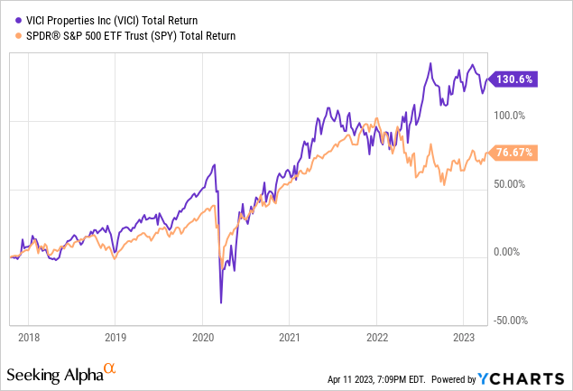 Vici Properties Vs. Epr Properties: Which Is The Better Reit For 2023 