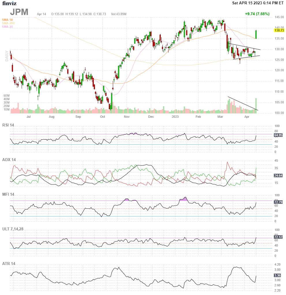 Finviz Chart JPM