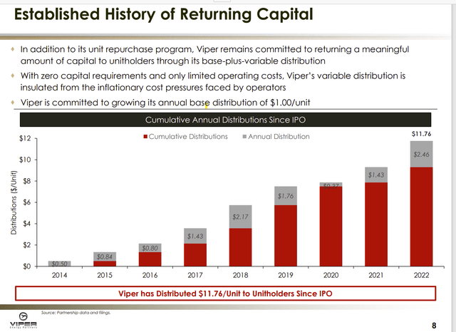 Viper Energy Partners Stock: More Money Ahead (NASDAQ:VNOM) | Seeking Alpha