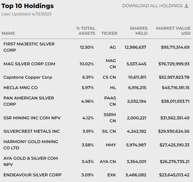 Best Silver Miners Etf