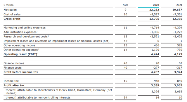 Merck KGaA Stock: A German Free Cash Flow Machine (OTCMKTS:MKGAF ...