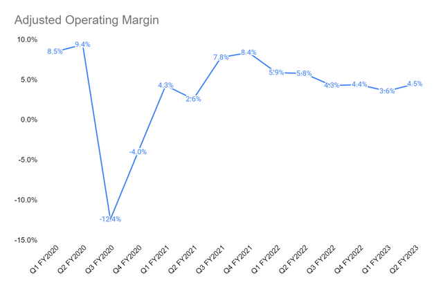 Cracker Barrel Stock Is A Good Buy At Current Levels (NASDAQ:CBRL ...