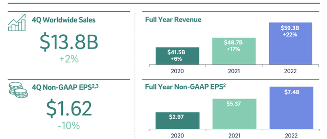 Merck Investor Presentation