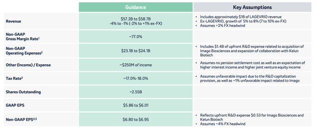 Merck Investor Presentation