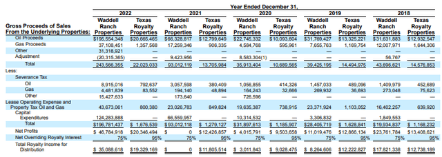 Permian Basin Royalty Trust Has Effectively Become A Very Speculative E