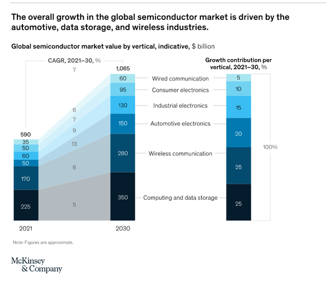 ASML: Market-Beating Compounder With Growth Potential (NASDAQ:ASML ...