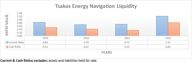 Tsakos Energy Navigation: Favor Their Preferred Shares During An ...