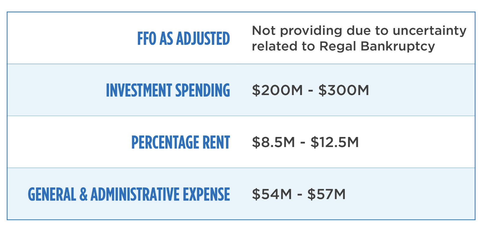 EPR Properties Best High Yield Preferred Shares In The Market (NYSE