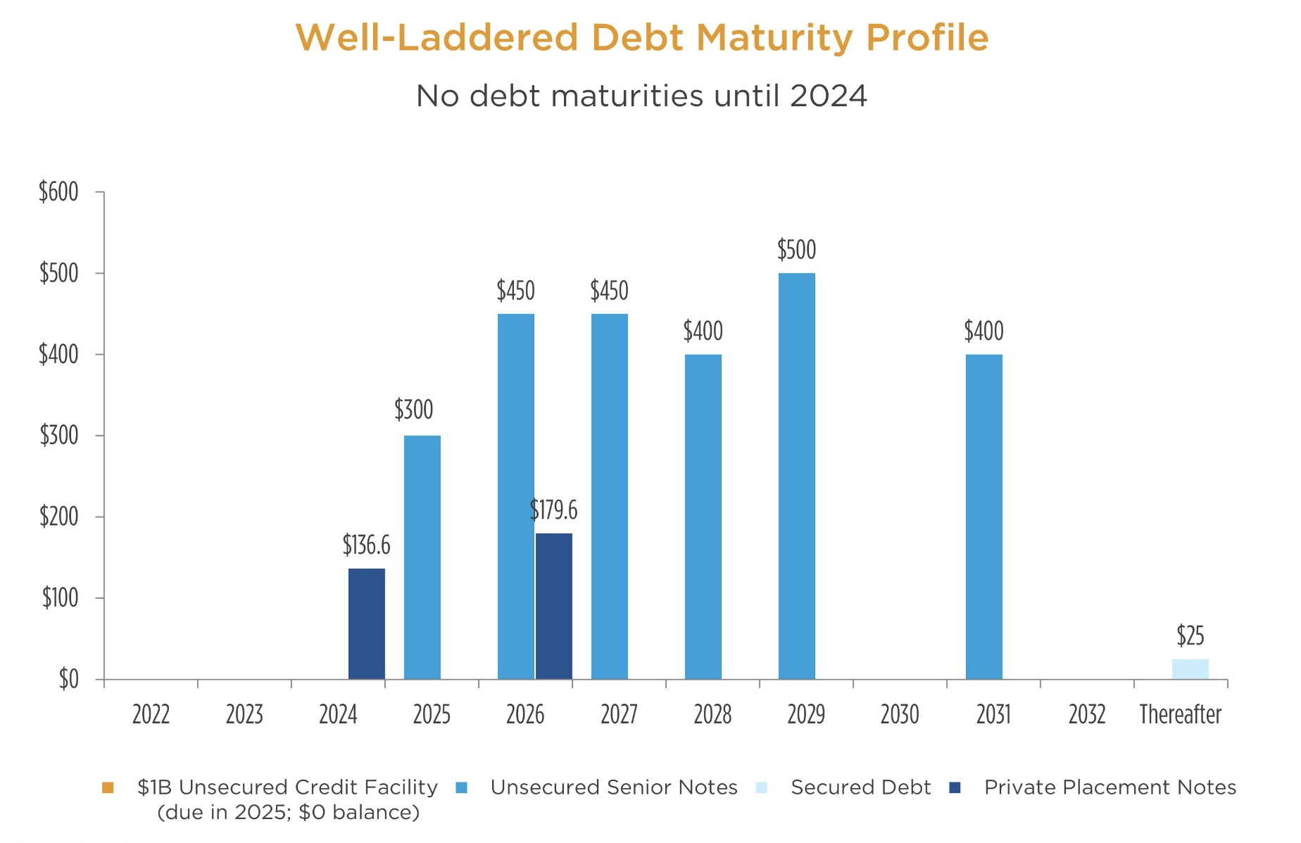 EPR Properties Best High Yield Preferred Shares In The Market (NYSE