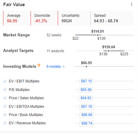 RXDX blended fair value estimate