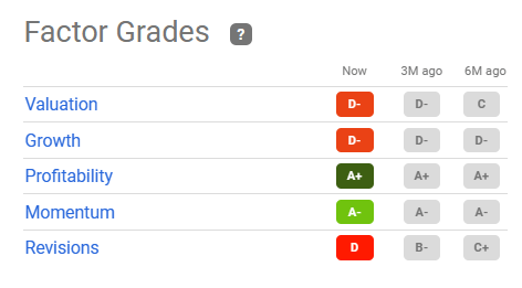 Quant factor ratings