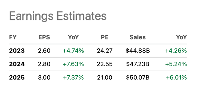 Coca-Cola: Double-Digit Annual Total Return Expected (NYSE:KO ...