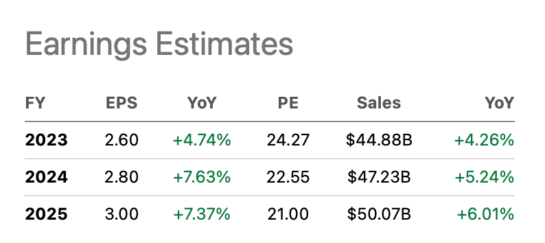 Ko Ticker