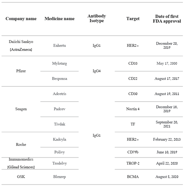 Source: Author's elaboration, based on quarterly securities reports