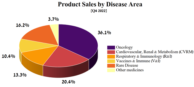 Source: Author's elaboration, based on quarterly securities reports