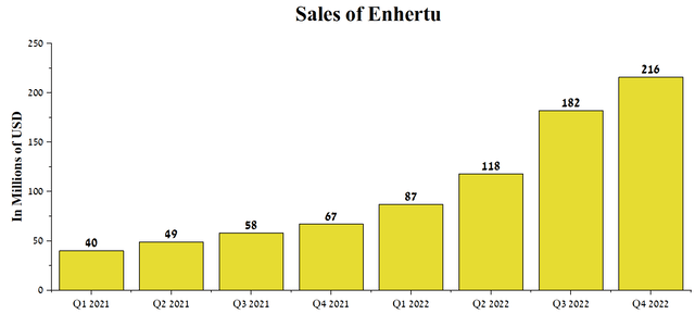 Source: Author's elaboration, based on quarterly securities reports