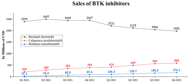 Source: Author's elaboration, based on quarterly securities reports