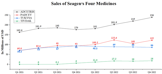 Source: Author's elaboration, based on quarterly securities reports