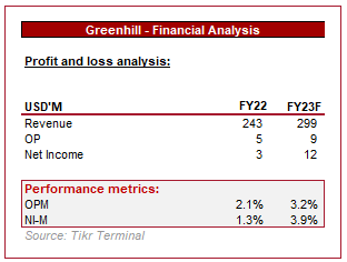 Greenhill Investor relations