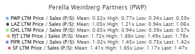 Investment banking valuation