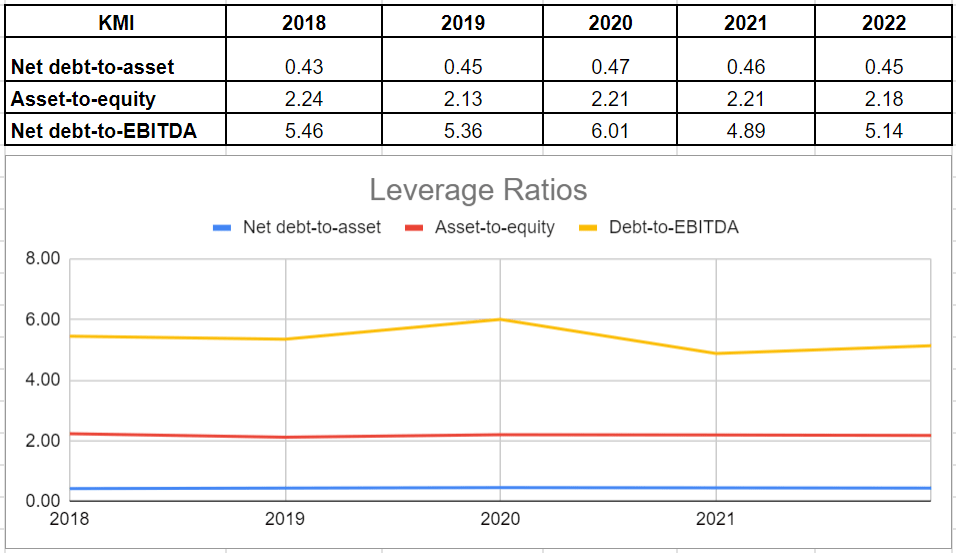Kinder A ShortTerm Hold, A LongTerm Buy, Hold For Now (NYSE