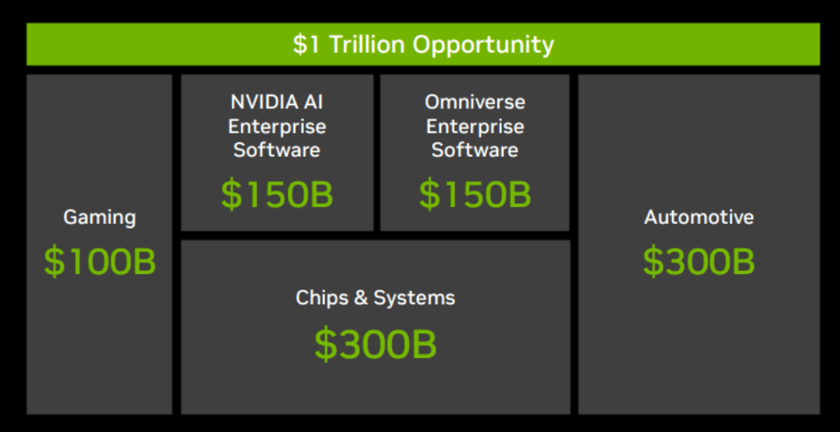 Nvidia: The AI and Gaming Solution That's Inspiring Change