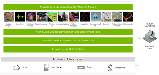 Nvidia - AI enterprise