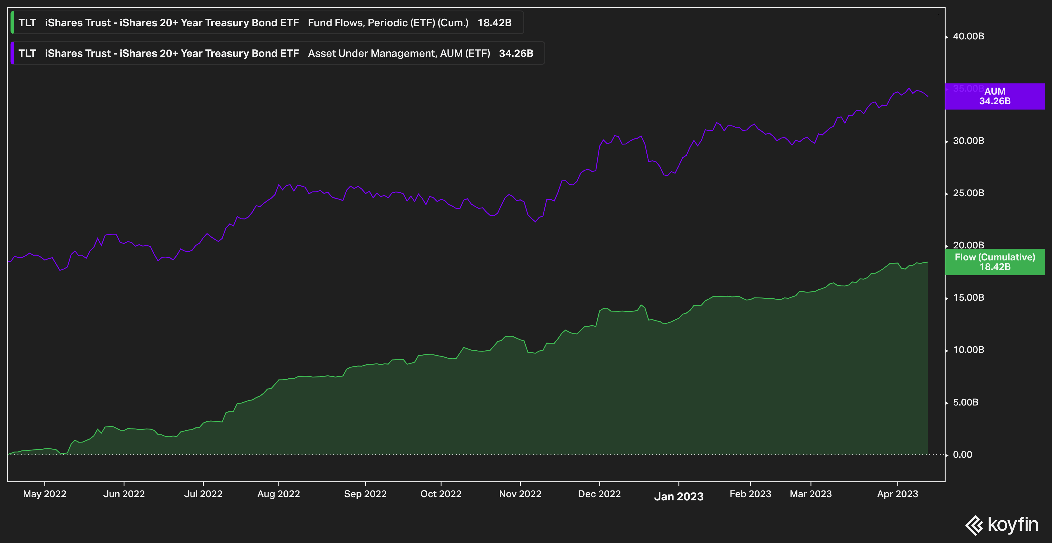 Tlt Premarket