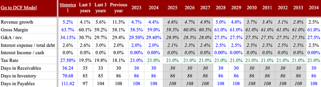 KO financial metrics