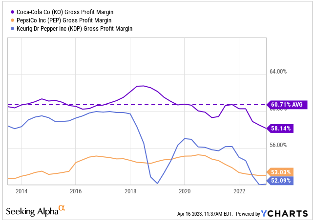 KOF and peer profit margin