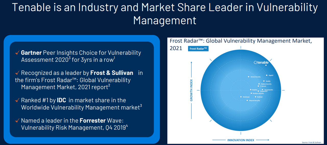 Tenable: Cybersecurity Leader, Potential M&A, Undervalued (NASDAQ:TENB ...