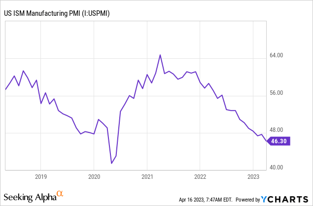 Diamondback Energy: Buy The Market (NASDAQ:FANG) | Seeking Alpha