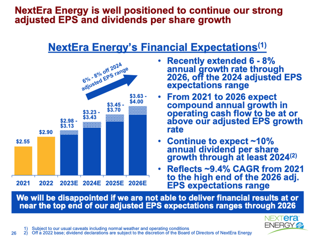 NEE adjusted earnings and dividend projection from 2023 to 2026