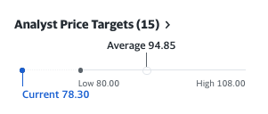 NEE analyst consensus price target