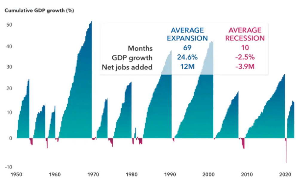 Vistra A Solid Bet To Outperform In A Recession (NYSEVST) Seeking Alpha